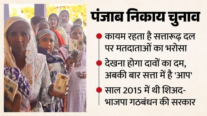 पंजाब निकाय चुनाव में किसका चलेगा जादू? सत्ता और विपक्ष दोनों ने ठोकी जीत की ताल