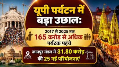 2017 से 2025 तक 165 करोड़ से अधिक पर्यटक पहुंचे, कानपुर मंडल में 31.80 करोड़ की 25 नई परियोजनाएं – Parvat Sankalp News