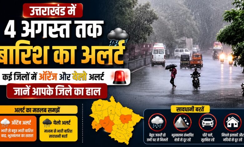 देहरादून मौसम अपडेट: 4 अगस्त तक लगातार बारिश का पूर्वानुमान