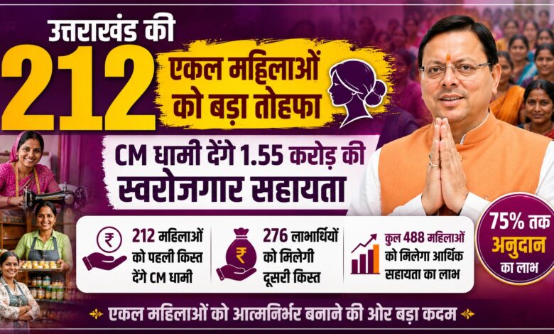 CM धामी करेंगे 1.55 करोड़ रुपये की सहायता राशि वितरित, 212 महिलाओं को मिलेगा लाभ CM धामी करेंगे 1.55 करोड़ रुपये की सहायता राशि वितरित, 212 महिलाओं को मिलेगा लाभ