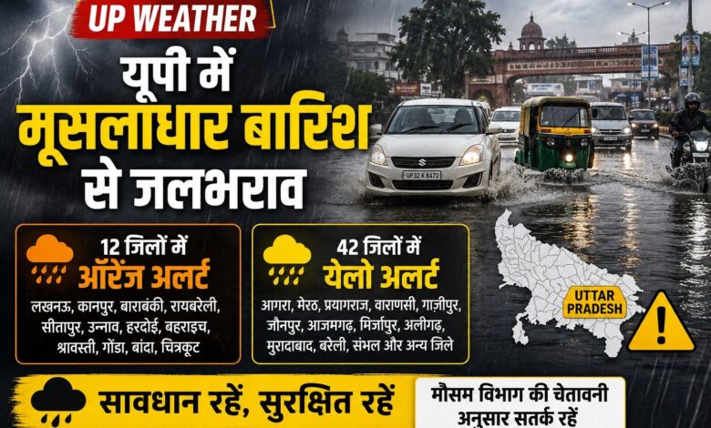 यूपी में मूसलाधार बारिश से जलभराव, 12 जिलों में ऑरेंज अलर्ट; 42 जिलों में येलो अलर्ट – Parvat Sankalp News