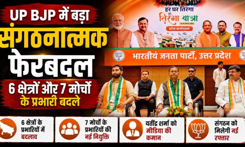 UP BJP में बड़ा संगठनात्मक फेरबदल, 6 क्षेत्रों और 7 मोर्चों के प्रभारी बदले; यतींद्र शर्मा को मीडिया की कमान UP BJP में बड़ा संगठनात्मक फेरबदल, 6 क्षेत्रों और 7 मोर्चों के प्रभारी बदले; यतींद्र शर्मा को मीडिया की कमान