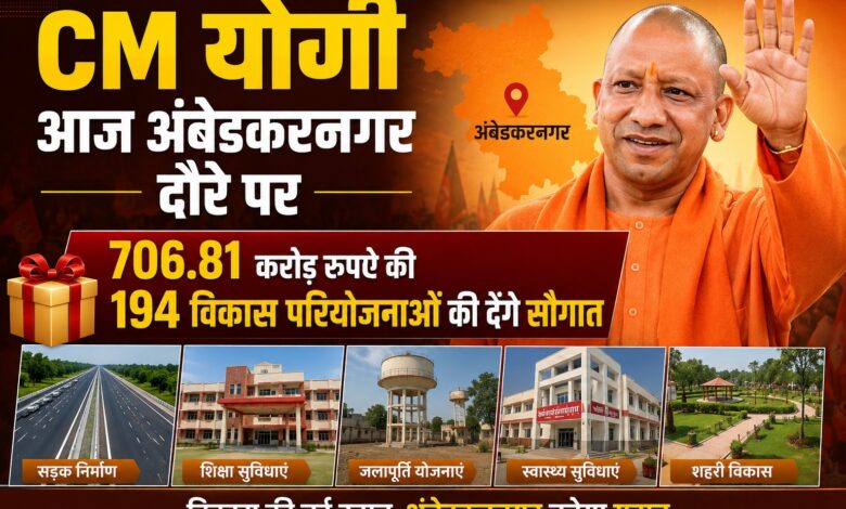 CM Yogi Ambedkarnagar Visit: सड़क, बिजली, पानी समेत 194 परियोजनाओं का उद्घाटन CM Yogi Ambedkarnagar Visit: सड़क, बिजली, पानी समेत 194 परियोजनाओं का उद्घाटन