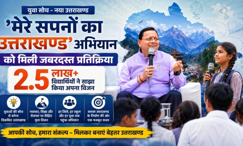 ‘मेरे सपनों का उत्तराखण्ड’: पर्यटन, रोजगार और शिक्षा पर छात्रों ने दिए नए आइडिया ‘मेरे सपनों का उत्तराखण्ड’: पर्यटन, रोजगार और शिक्षा पर छात्रों ने दिए नए आइडिया