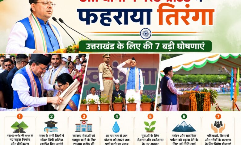Independence Day Uttarakhand: CM धामी ने 10 हजार छात्रों को फ्री ऑनलाइन कोचिंग देने का किया ऐलान