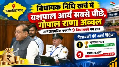 ऊधमसिंह नगर के विधायकों ने कितना विकास कराया? विधायक निधि के आंकड़ों से समझिए पूरा गणित