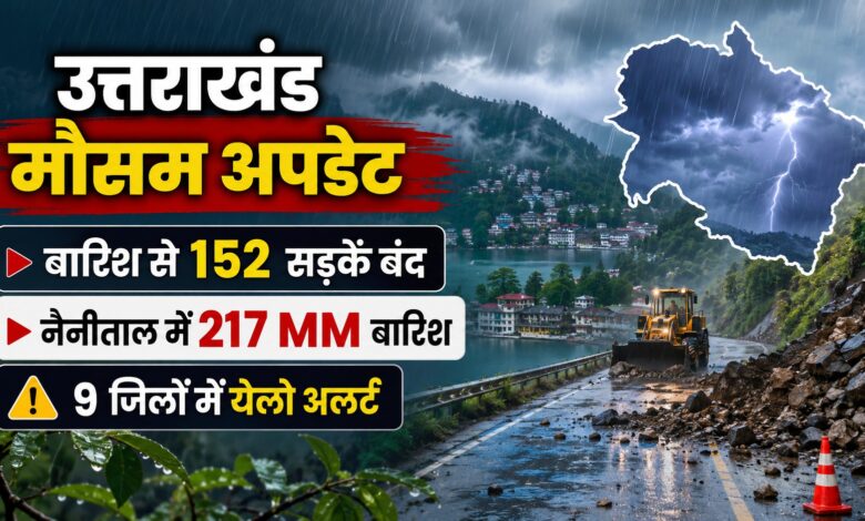 उत्तराखंड में भारी बारिश से जनजीवन प्रभावित, नैनीताल में सबसे ज्यादा बारिश दर्ज